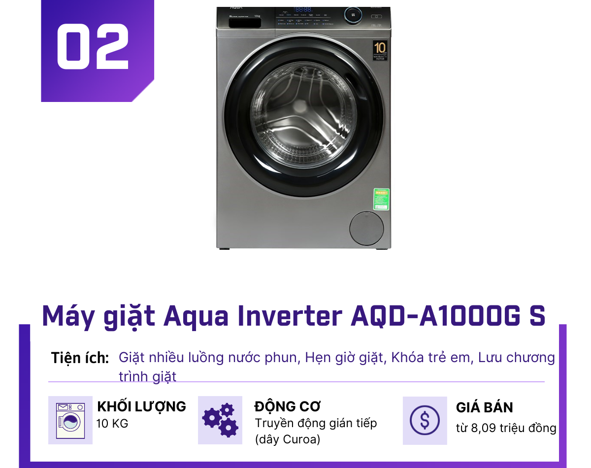 Top 5 máy giặt Inverter dưới 8 triệu không thể bỏ lỡ trong mùa hè này - 2