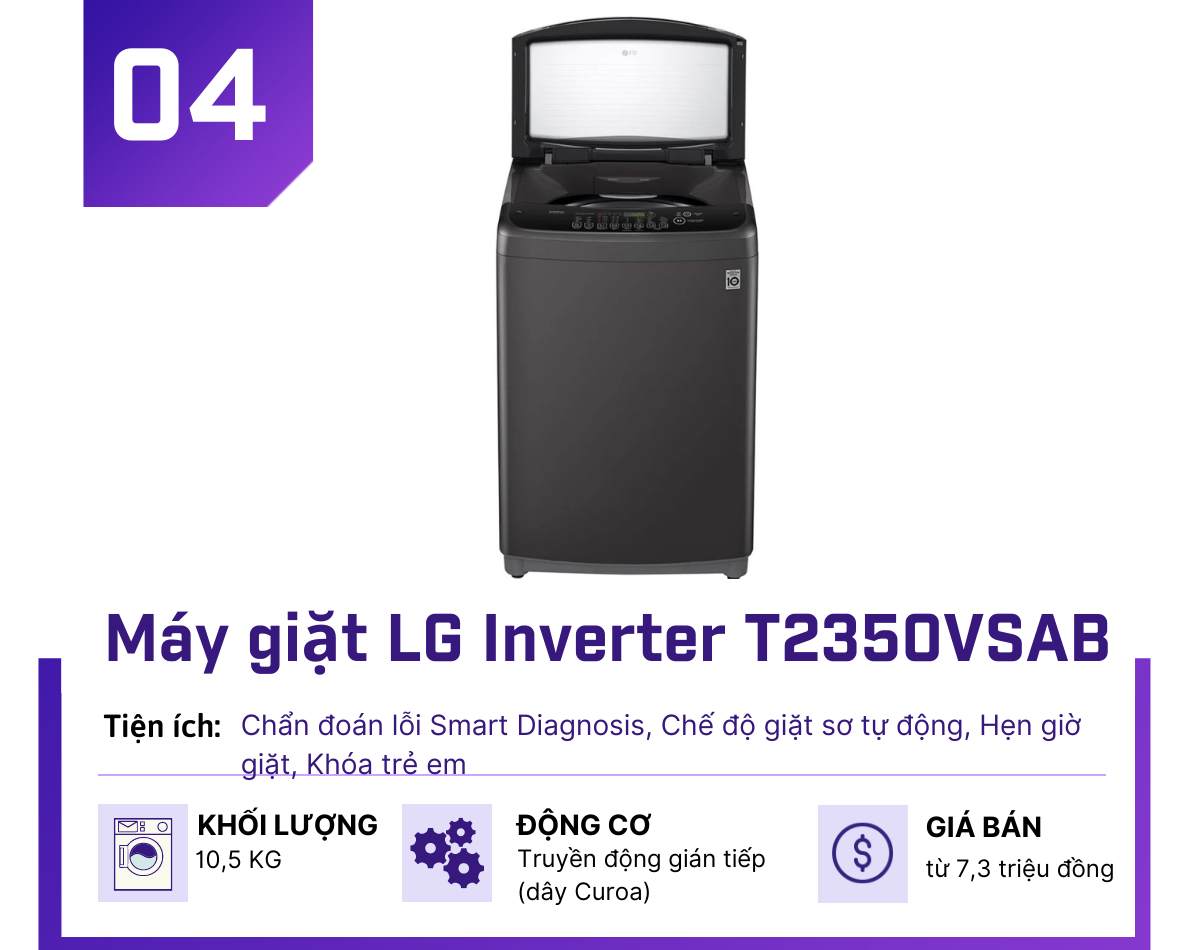 Top 5 máy giặt Inverter dưới 8 triệu không thể bỏ lỡ trong mùa hè này - 4