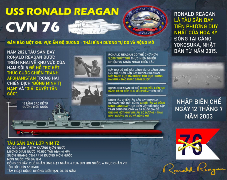 Sức mạnh của 2 tuần dương hạm hộ tống tàu sân bay USS Ronald Reagan thăm Đà Nẵng - 6