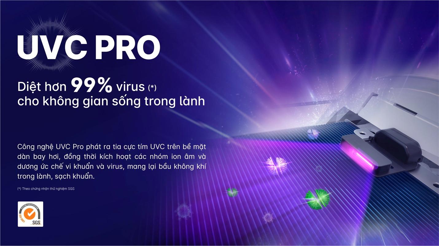 5 lý do khiến máy điều hoà AQUA UV Smart xứng đáng được chọn cho mùa hè này - 1