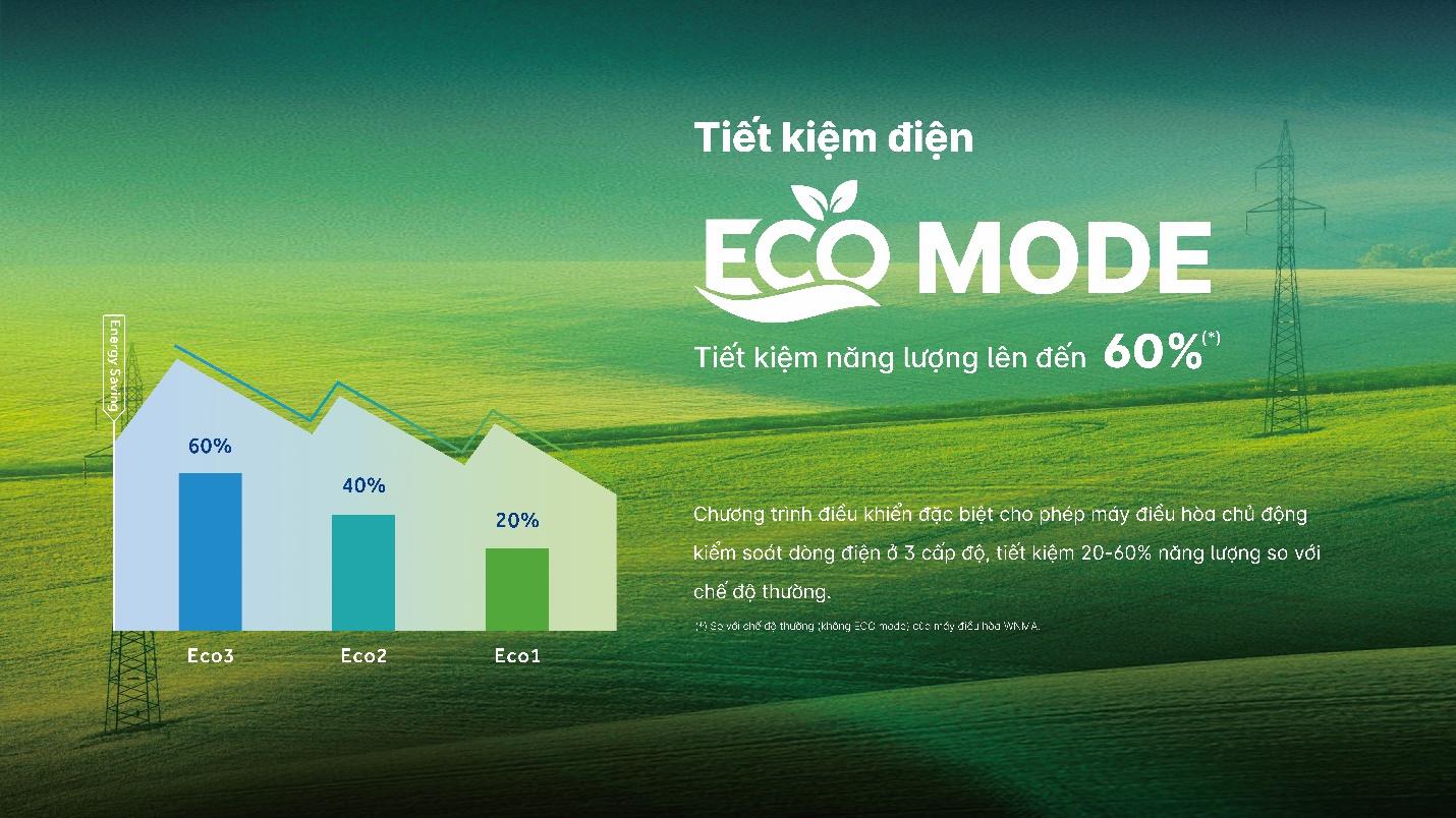 5 lý do khiến máy điều hoà AQUA UV Smart xứng đáng được chọn cho mùa hè này - 2