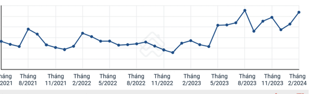 Chỉ số giá chung cư ở Hà Nội đang lập đỉnh mới.