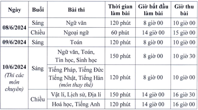 6 trường chuyên tại Hà Nội tuyển sinh vào lớp 10 thế nào? - 1