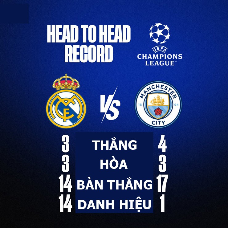 Đỉnh cao đại chiến Real Madrid - Man City: Lịch sử viết lại nhờ Pep Guardiola - 5