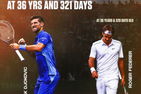 Djokovic xô đổ thêm kỷ lục của Federer, không quá coi trọng giành cúp ở Monte Carlo