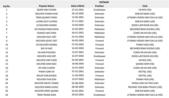 Bất ngờ với số 10 của U23 Việt Nam tại VCK U23 châu Á 2024 - 2
