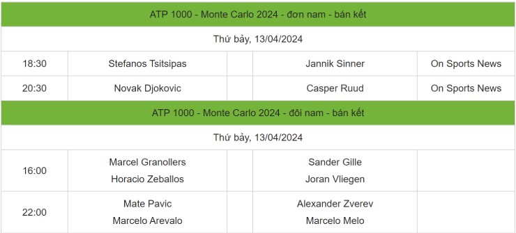 Nhận định bán kết Monte Carlo: Ruud khó cản Djokovic, Tsitsipas thách thức Sinner - 3