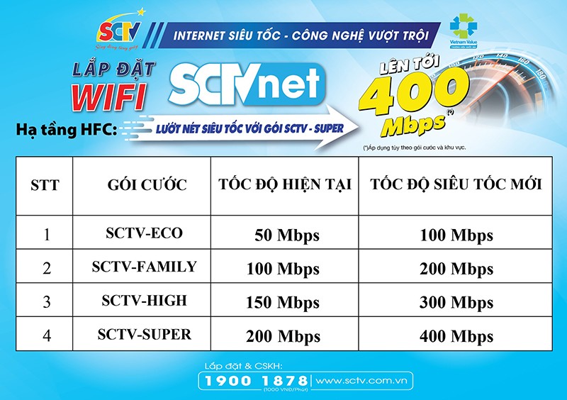 Wifi Internet SCTV: Tăng tốc gấp đôi – Giá không đổi - 2