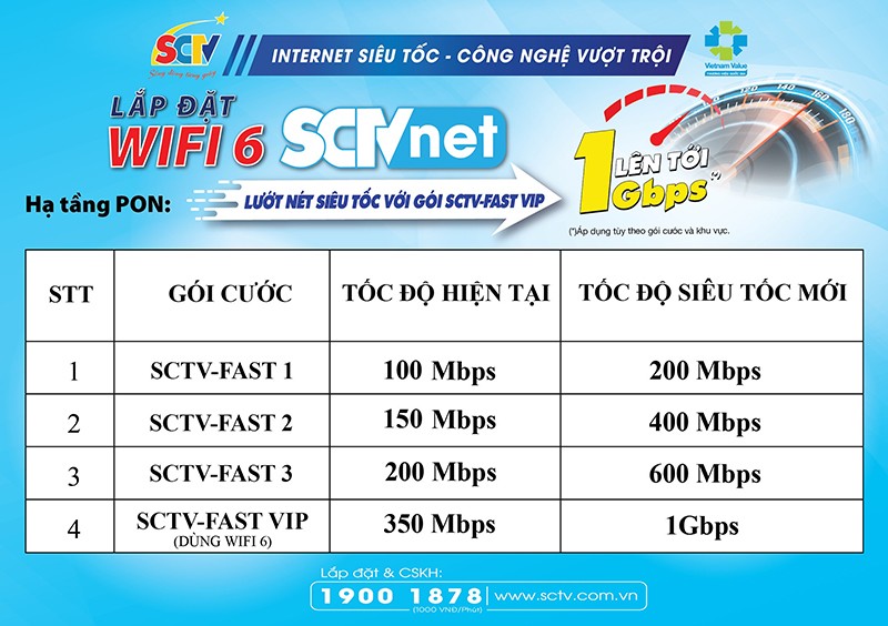 Wifi Internet SCTV: Tăng tốc gấp đôi – Giá không đổi - 3