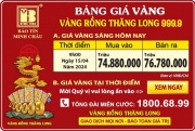 Giá Vàng Rồng Thăng Long- Bảo Tín Minh Châu ngày 15.04.2024