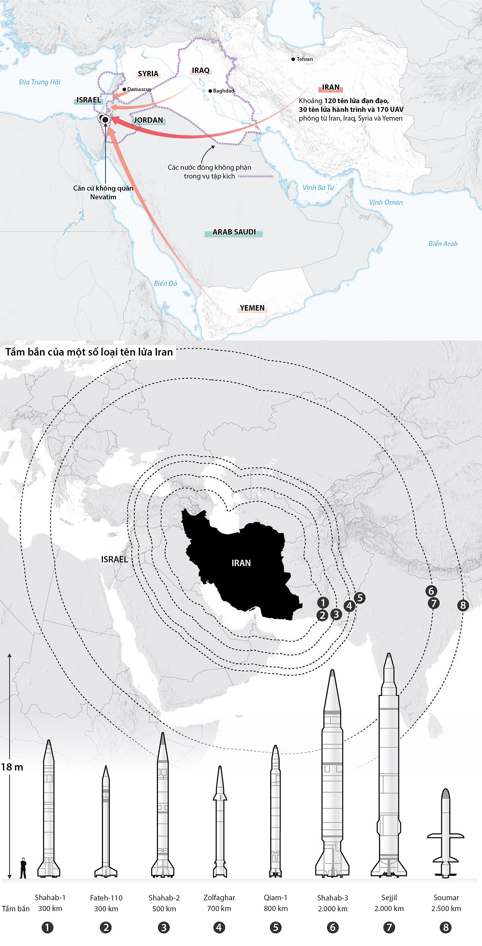 4 mũi tập kích của Iran và đồng minh nhằm vào Israel.