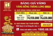Giá Vàng Rồng Thăng Long- Bảo Tín Minh Châu ngày 18.04.2024