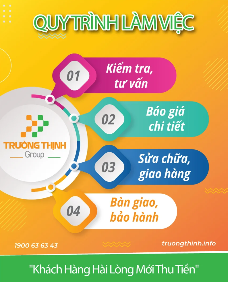 Quy Trình làm việc - Dịch vụ mua bán, sửa chữa máy tính, laptop tại nhà của Trường Thịnh Group được nhiều khách hàng tin tưởng sử dụng.