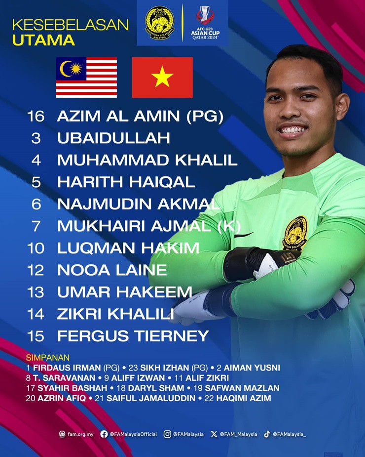 Trực tiếp bóng đá U23 Việt Nam - U23 Malaysia: Văn Chuẩn cứu thua (U23 châu Á) (Hết giờ) - 8