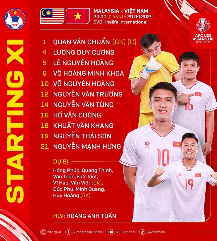 Trực tiếp bóng đá U23 Việt Nam - U23 Malaysia: Văn Chuẩn cứu thua (U23 châu Á) (Hết giờ) - 7