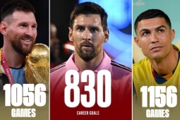 Messi cán mốc 830 bàn nhanh nhất lịch sử, bỏ xa Ronaldo 100 trận