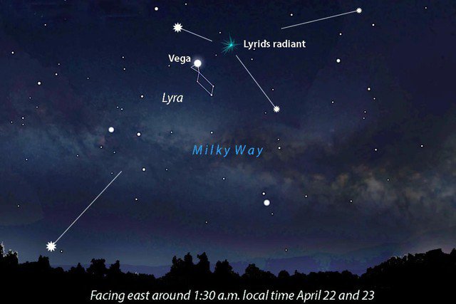 Mưa sao băng sẽ phát ra gần chòm sao Thiên Cầm (Lyra), nơi có ngôi sao Vega rất sáng - Ảnh: NEWS TRIBUNE