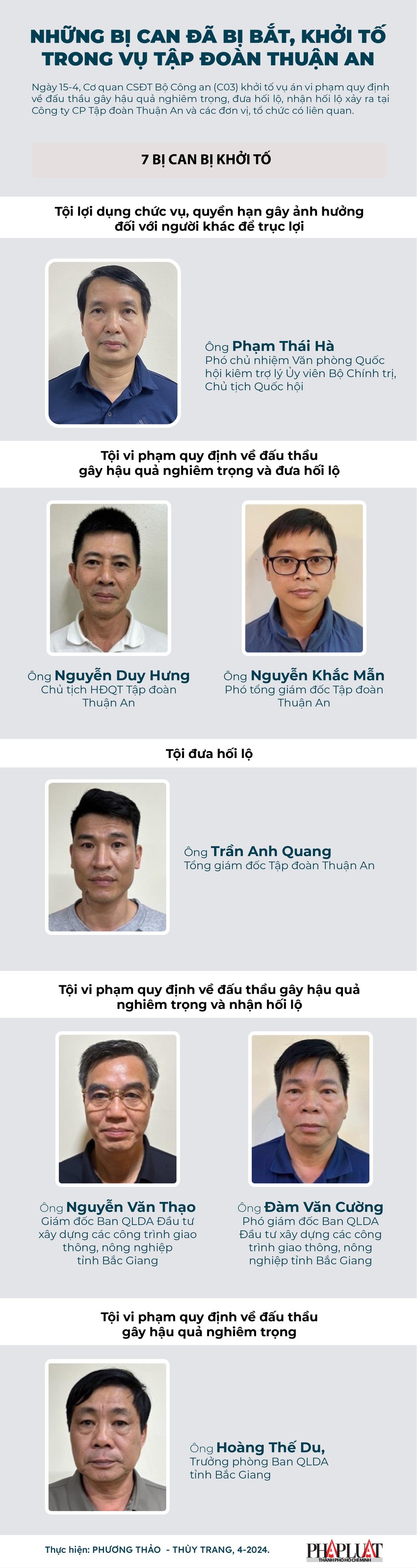 Diễn tiến vụ án Thuận An đến thời điểm ông Phạm Thái Hà bị bắt - 3