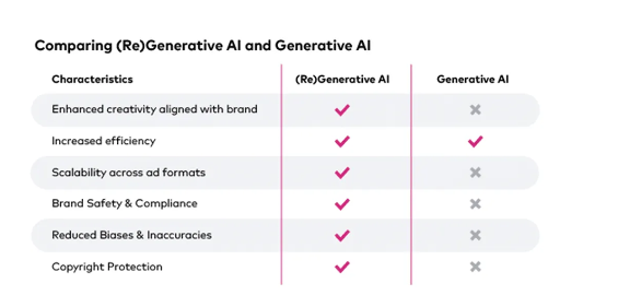 So sánh giữa&nbsp;(Re)Generative AI và&nbsp;Generative AI.