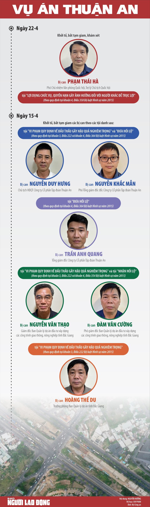 Tập đoàn Thuận An thi công chậm tiến độ dự án giao thông quan trọng nối Hà Nội - Nội Bài - 4