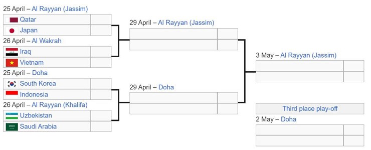 2 nhánh đấu vòng knock-out giải U23 châu Á năm nay