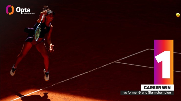 Maria Carle (thắng&nbsp;Emma Raducanu) là tay vợt Argentina đầu tiên đánh bại cựu vô địch Grand Slam đơn nữ kể từ Nadia Podoroska ở Rome 2021 (thắng Serena Williams).