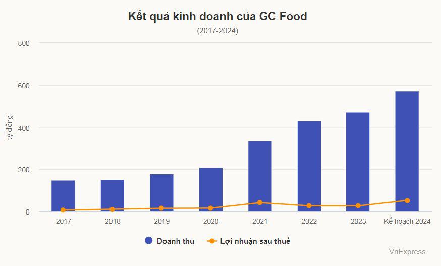 Một doanh nghiệp lãi 3,5 tỷ mỗi tháng nhờ bán nha đam, thạch dừa - 2