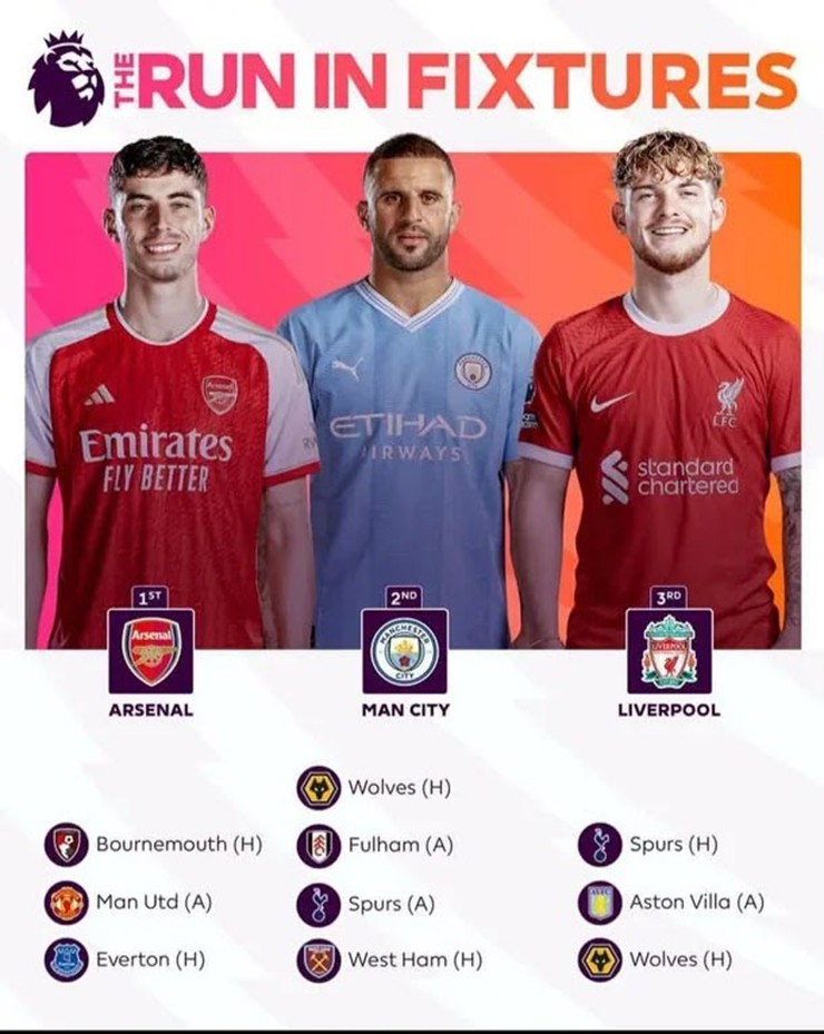Lịch thi đấu phần còn lại mùa giải của top 3 Premier League