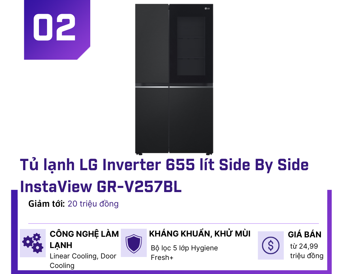 5 tủ lạnh Inverter được giảm giá nhiều nhất cuối tháng 4 - 2