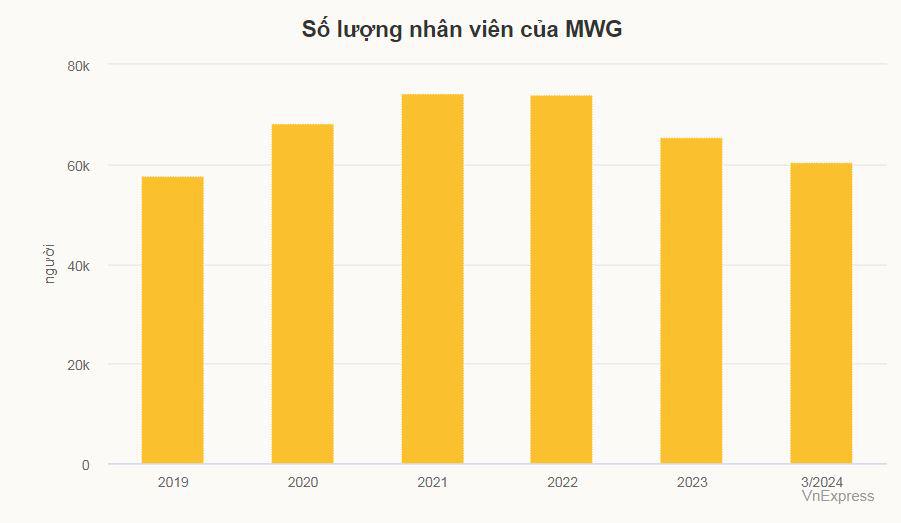 Thế Giới Di Động lãi đột biến - 2