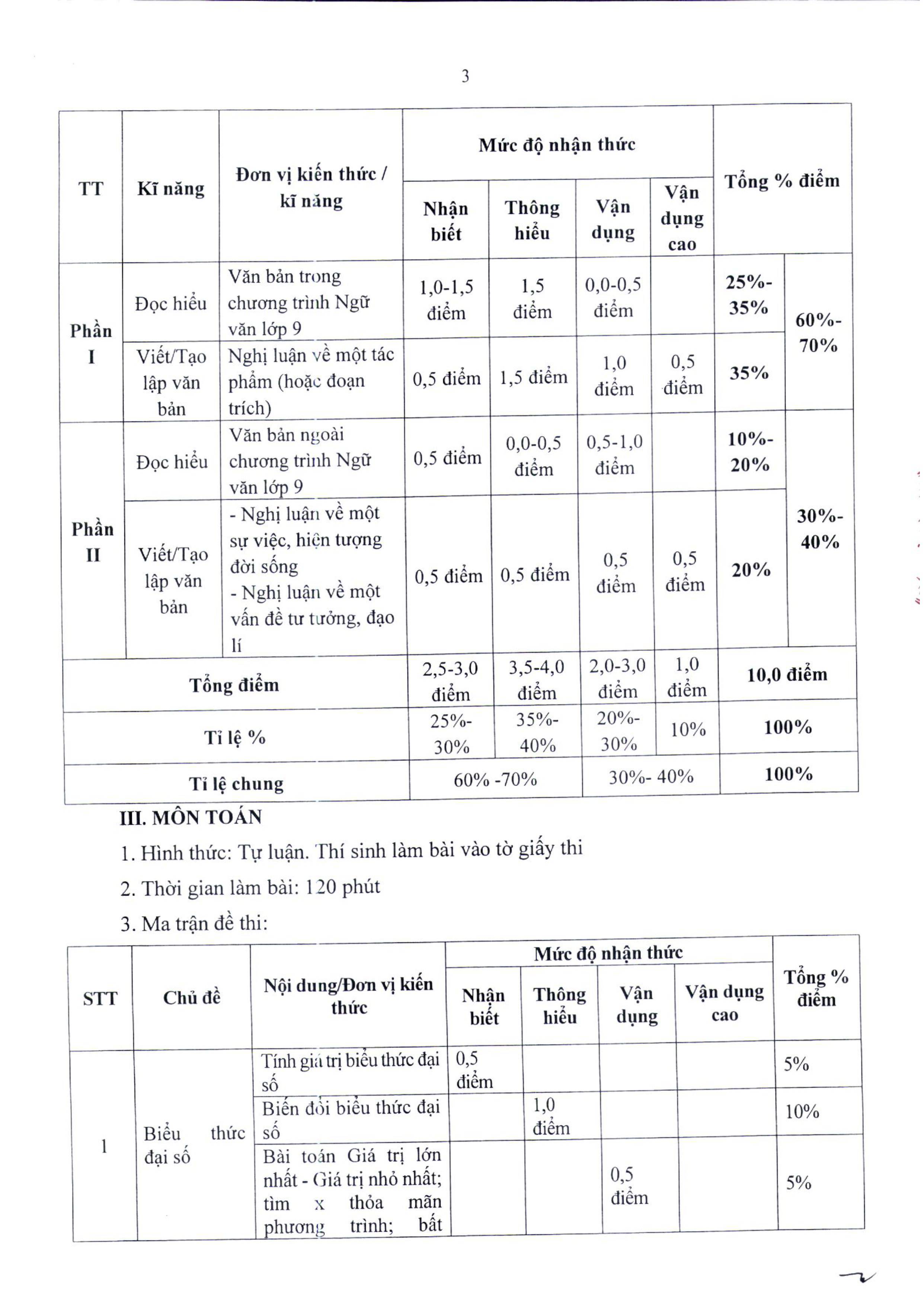 Hà Nội công bố đề thi minh họa vào lớp 10 - 3