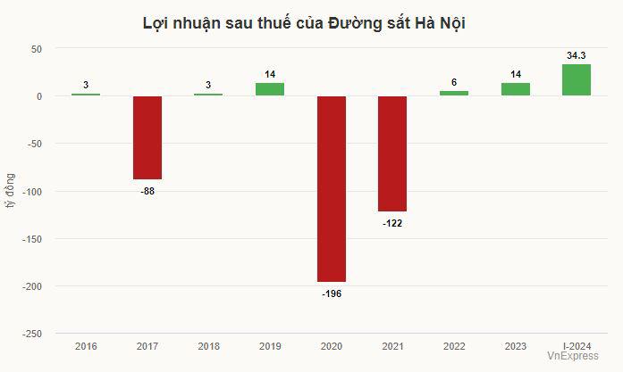 Ngành đường sắt lãi đậm - 1