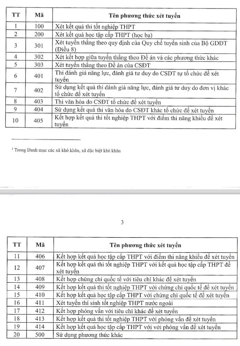 Bộ GD-ĐT công bố phương thức xét tuyển đại học năm 2024 - 1
