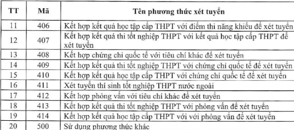 Những phương thức xét tuyển đại học năm 2024 mà thí sinh cần biết? - 2