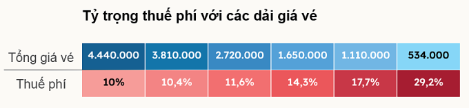 Giá vé máy bay tăng do đâu? - 2