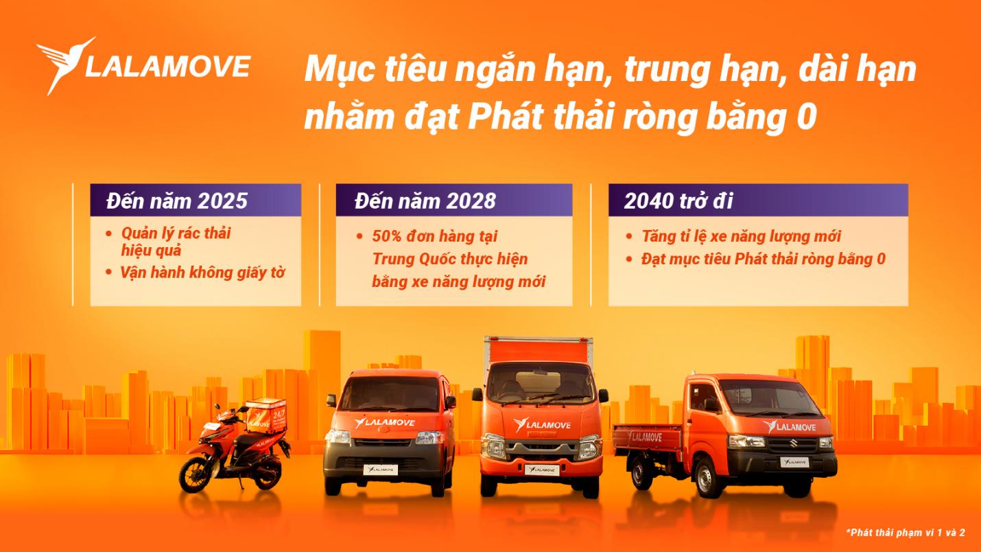 Lalamove công bố Báo cáo Phát triển Bền vững năm 2023 - 2