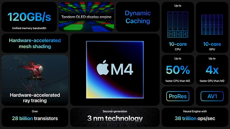 Các thông số kỹ thuật chính của Apple M4.