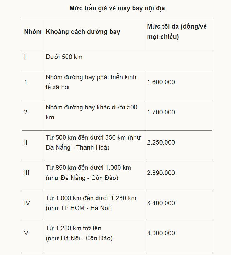 Cục Hàng không: Các hãng bán vé máy bay đúng giá quy định - 1