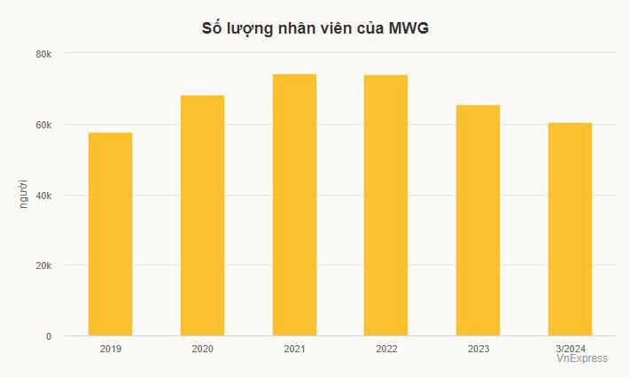 Ông Nguyễn Đức Tài: Số nhân viên bị giảm chủ yếu do tự xin nghỉ - 1