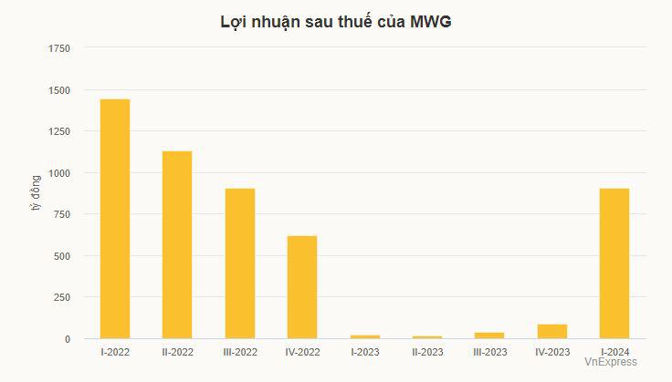 Ông Nguyễn Đức Tài: Số nhân viên bị giảm chủ yếu do tự xin nghỉ - 2