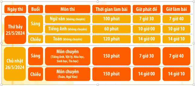 Lịch thi vào Trường Phổ thông Năng khiếu (ĐH Quốc gia TPHCM)