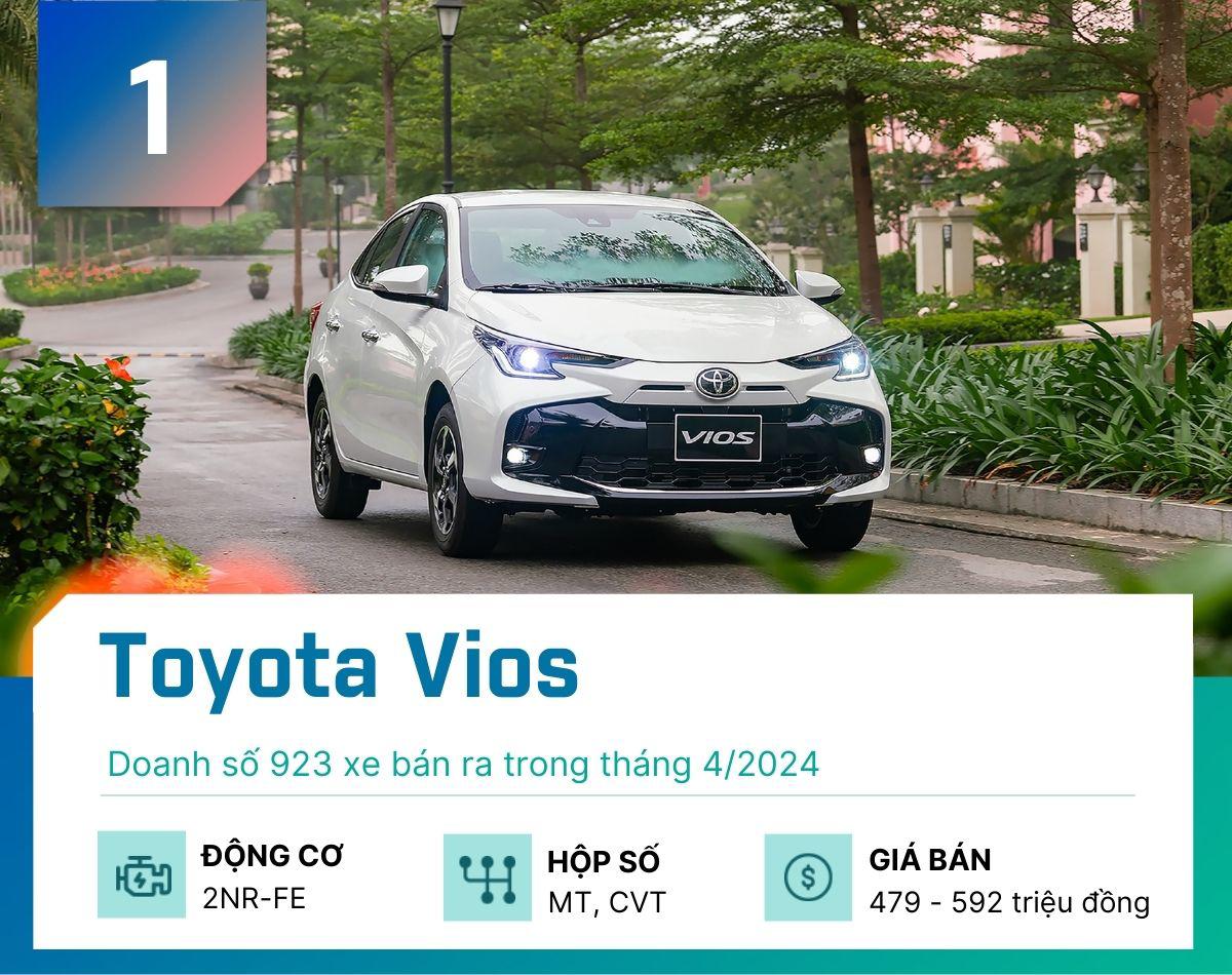 Top 5 sedan ăn khách nhất tháng 4/2024  tại thị trường Việt Nam