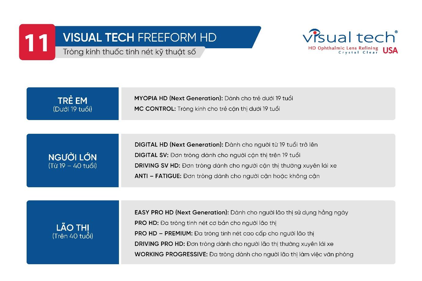 11 sản phẩm tròng kính kỹ thuật số Freeform HD từ Visual Tech