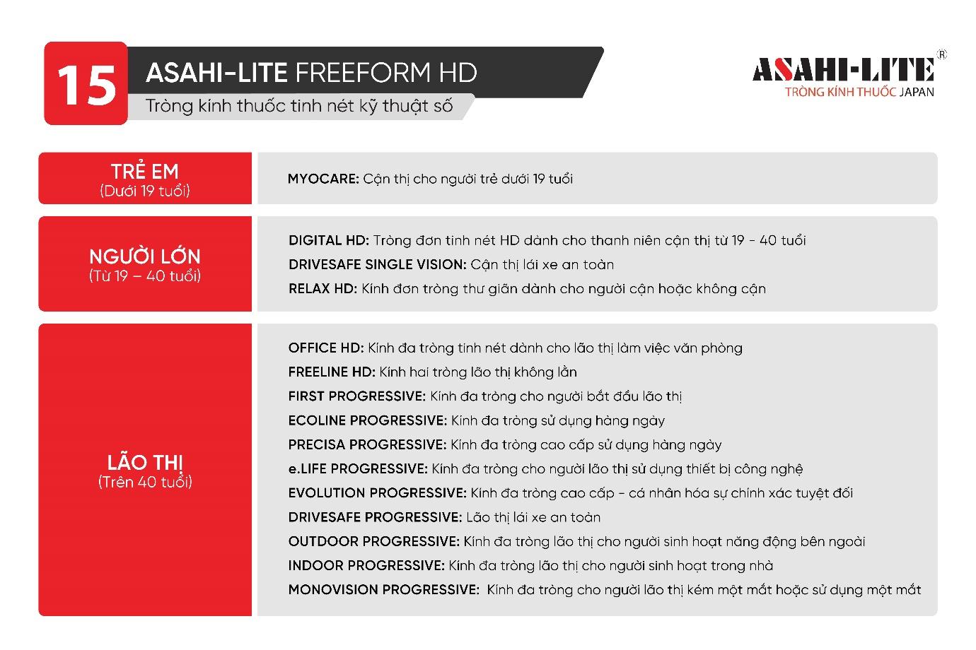 15 sản phẩm tròng kính kỹ thuật số Freeform HD từ Asahi-Lite Japan