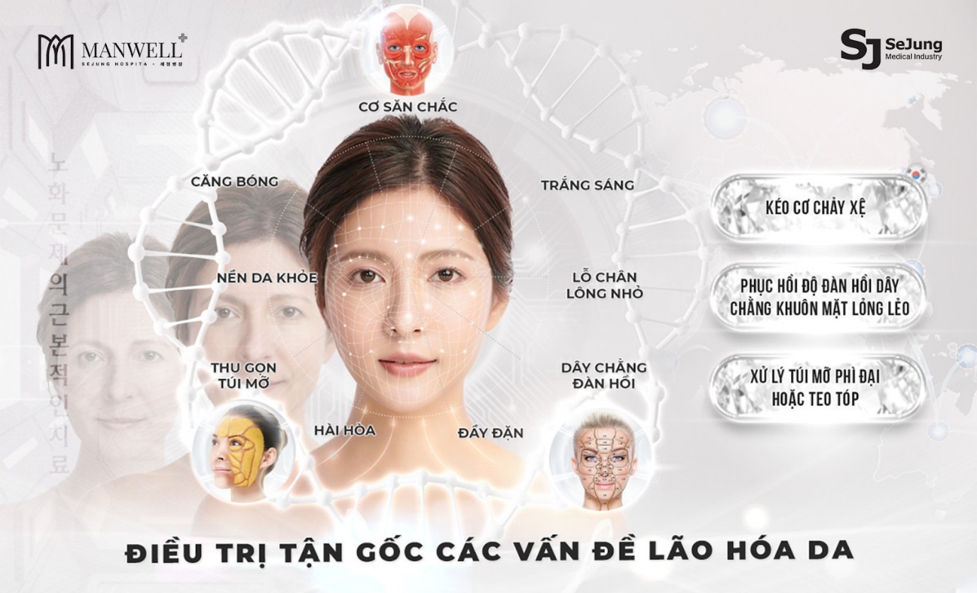 Liệu pháp trẻ hóa Manwell Collagen FDA 360 giải quyết triệt để vấn đề lão hóa từ sâu bên trong.