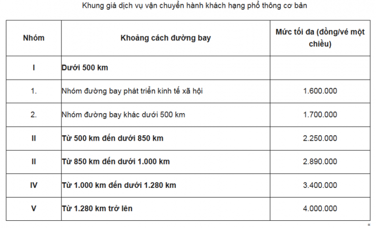 Giá dịch vụ vận chuyển hành khách hạng phổ thông cơ bản không được vượt giá trần (tính từ 1/3) quy định tại Thông tư số 34.