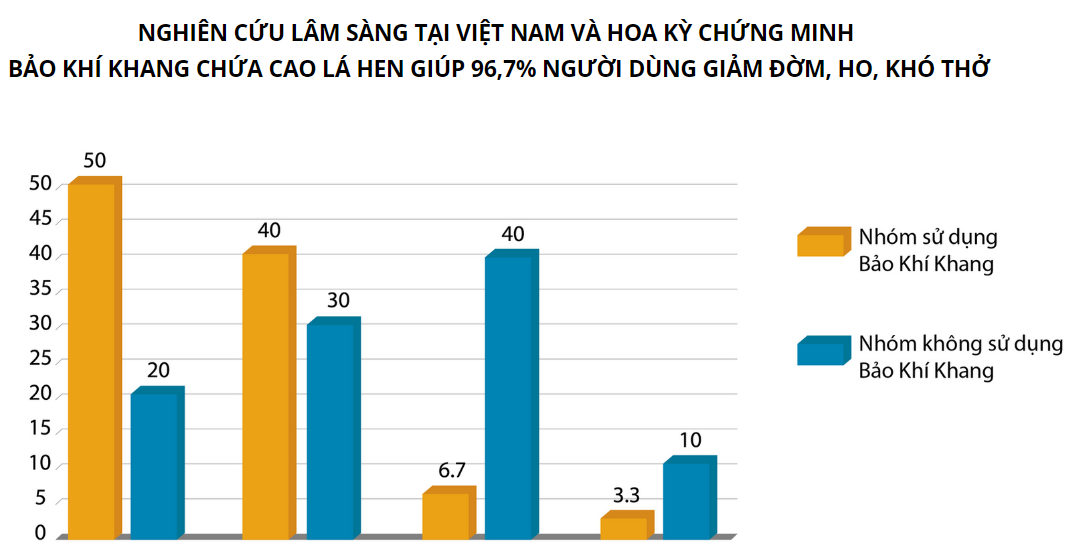 50 năm "vật lộn" với chứng đàm, ho, khó thở, cụ bà bất ngờ thoát bệnh nhờ thảo dược "lạ mà quen" - 5