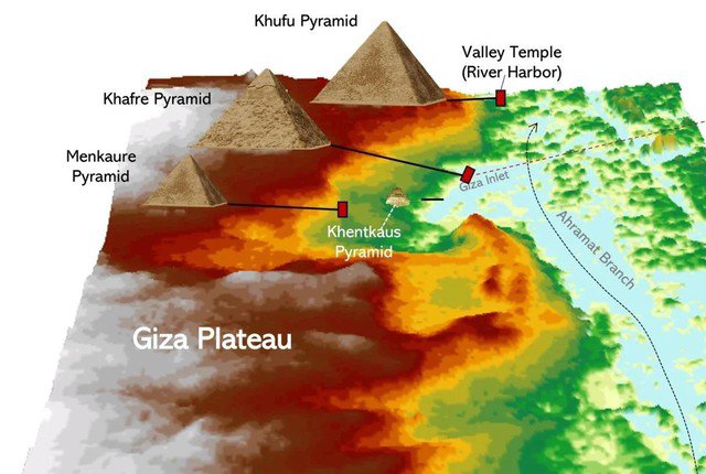 Cụm kim tự tháp Giza nổi tiếng thực ra nằm bên cạnh một nhánh sông vào thời cổ đại - Ảnh: Communications Earth & Environment