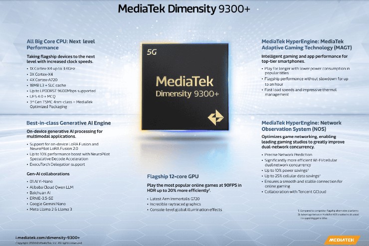 MediaTek Dimensity 9300+ specifications.