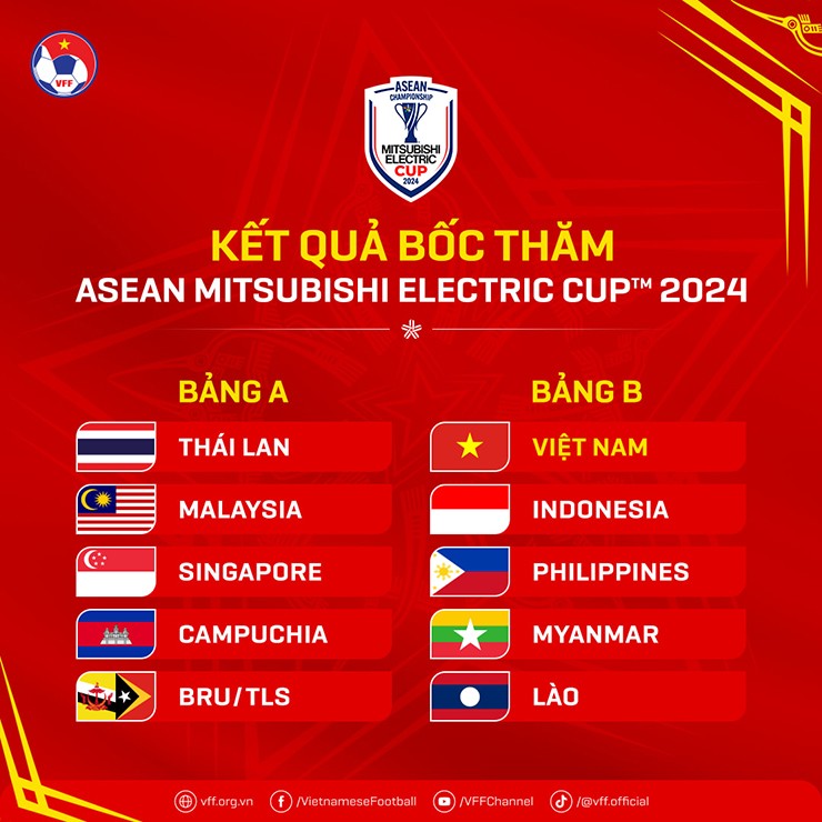 Kết quả bốc thăm AFF Cup 2024.